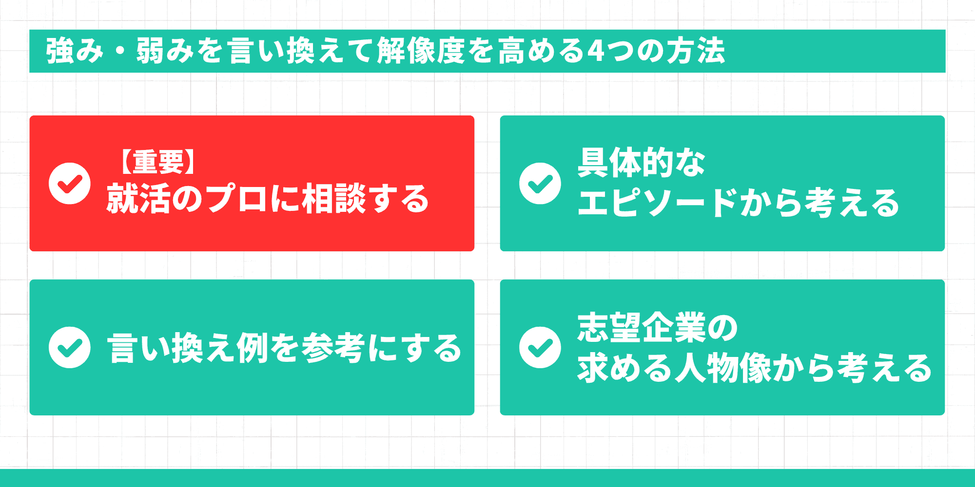 強み・弱みを言い換えて解像度を高める4つの方法は、就活のプロ（キャリアアドバイザー）に相談する、おすすめ強み6選・弱み6選の言い換え例を参考にする、具体的なエピソードから考える、志望企業の求める人物像から逆算する、です