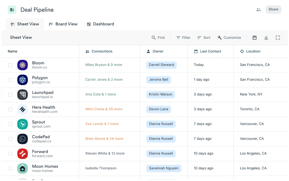 Affinity Dashboard