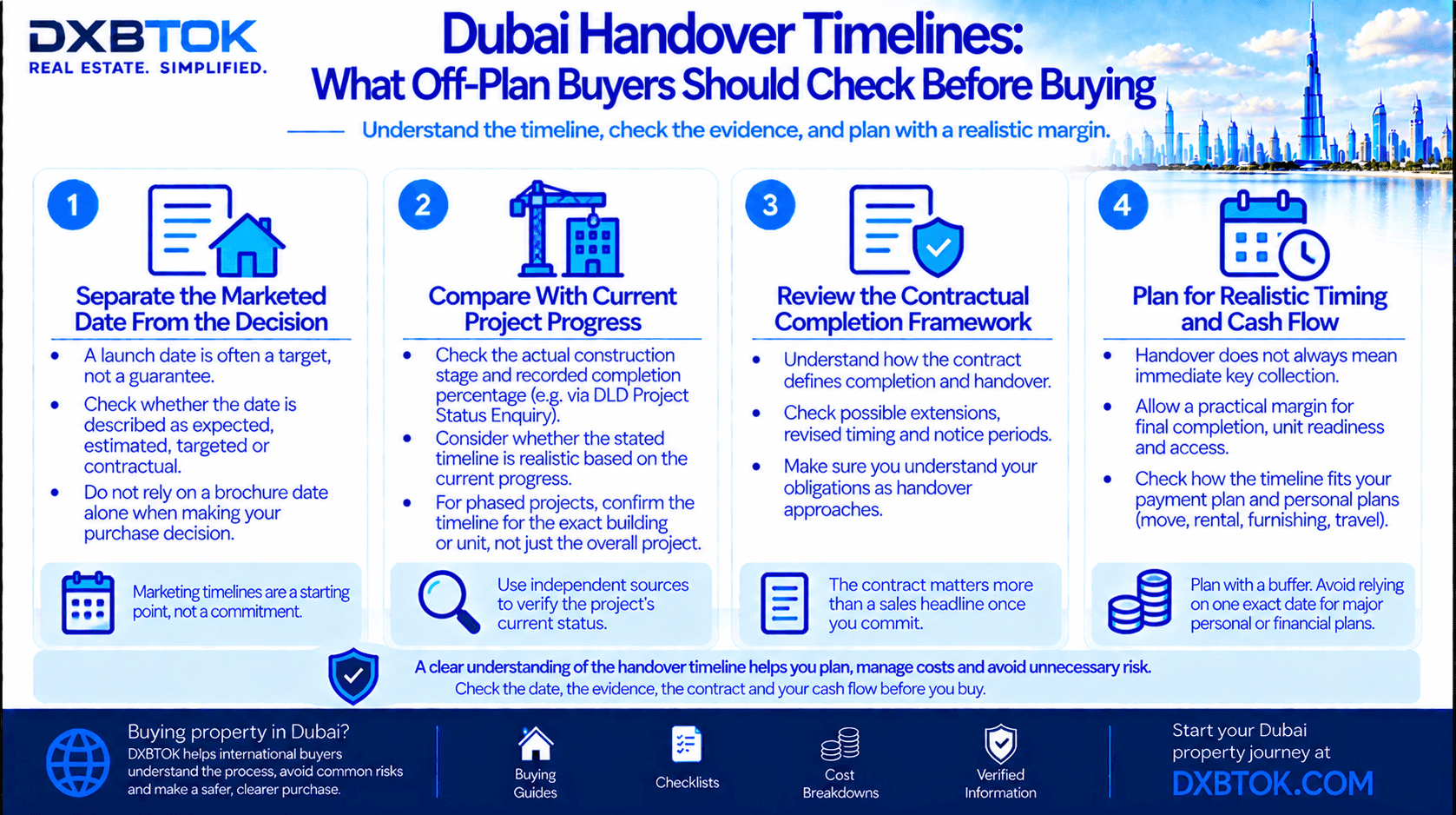 DXBTOK infographic explaining what off-plan buyers should check about Dubai handover timelines, including marketed dates, project progress, contractual completion terms, payment timing and realistic planning buffers.