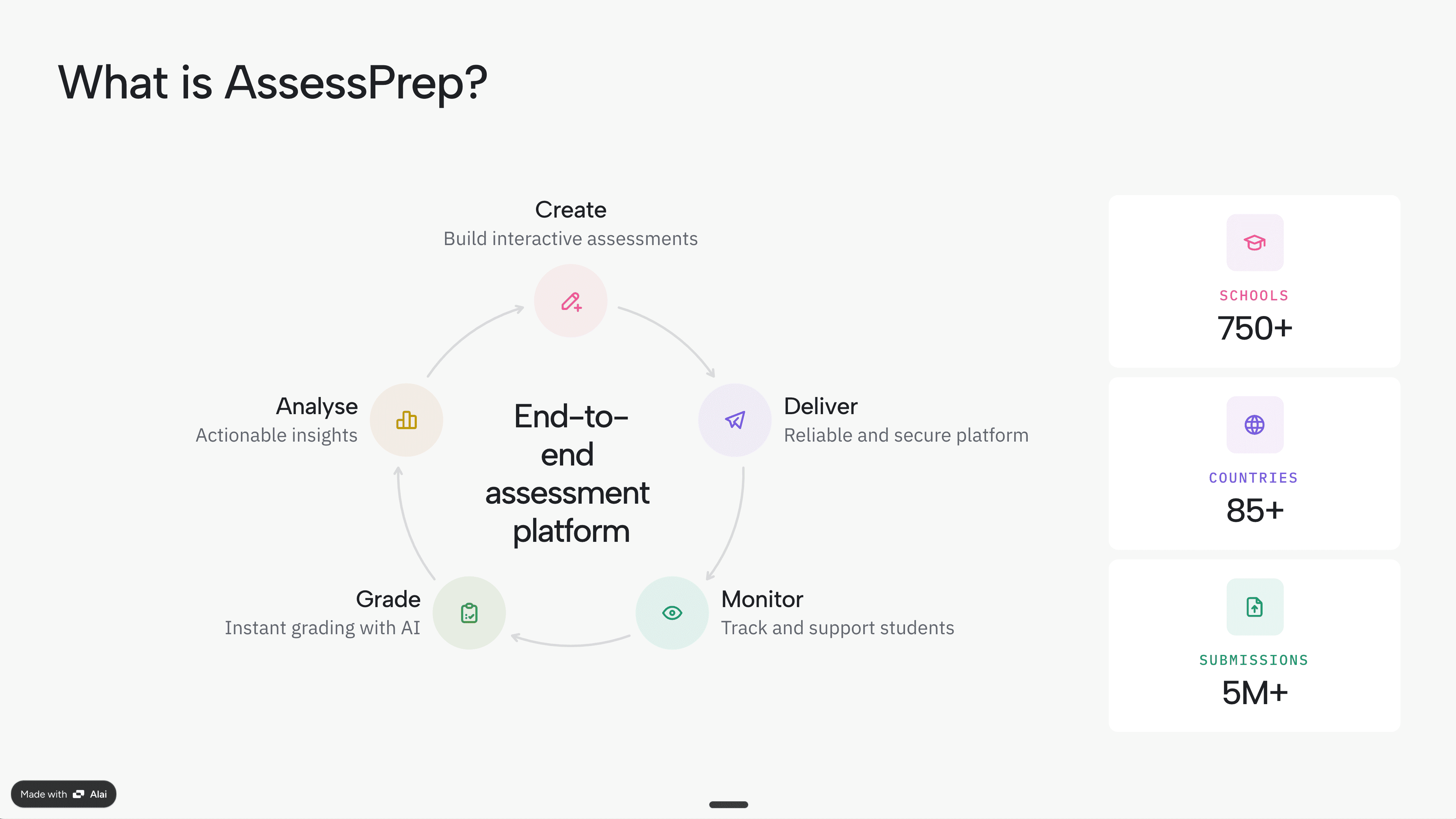 Dynamic slide with two elements - circular process and metrics. 