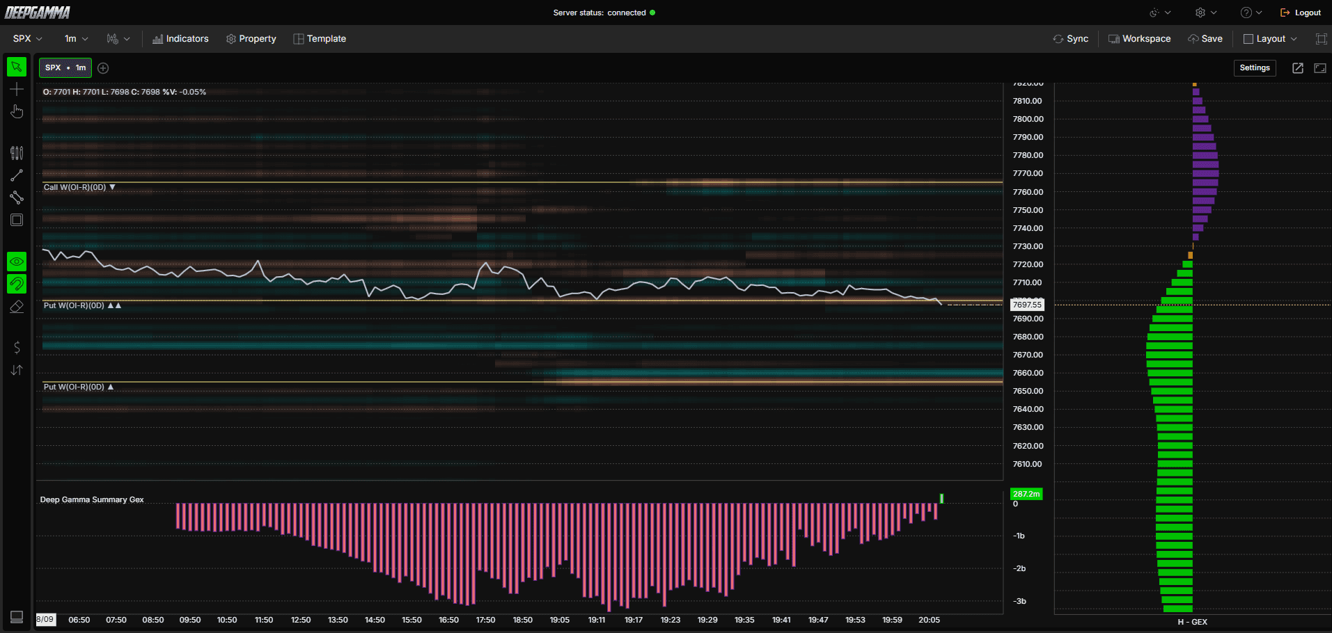 Option Levels Advanced - DeepGamma Web. Example - How to Use Option Levels Advanced screenshot 6.