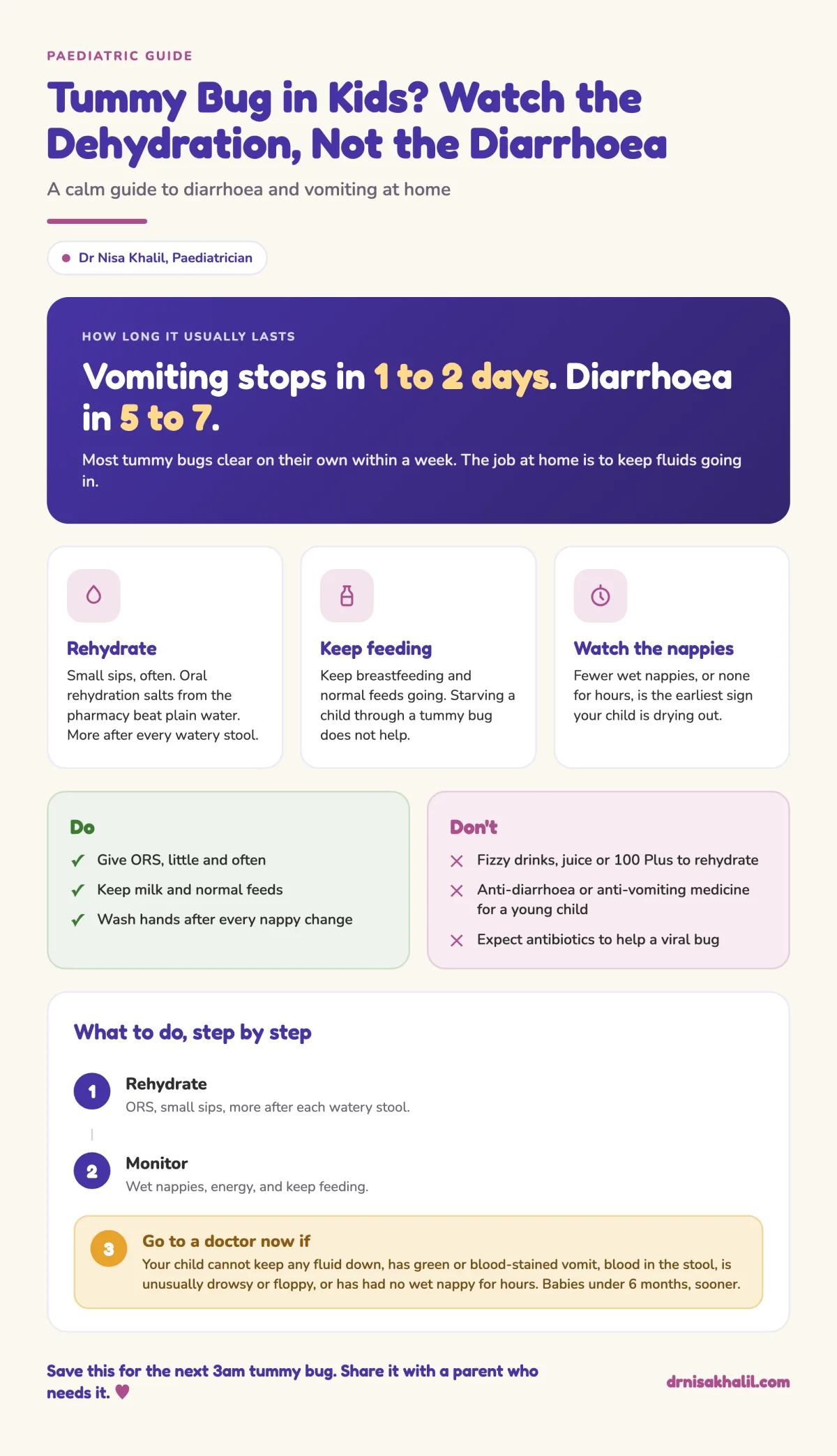 Infographic: diarrhoea and vomiting in children, the signs of dehydration and when to see a doctor