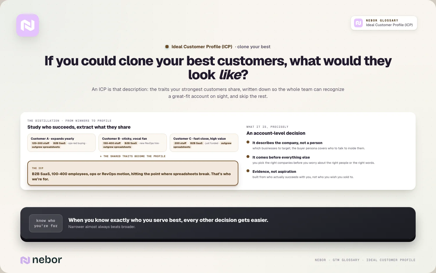 If you could clone your best customers, what would they look like?