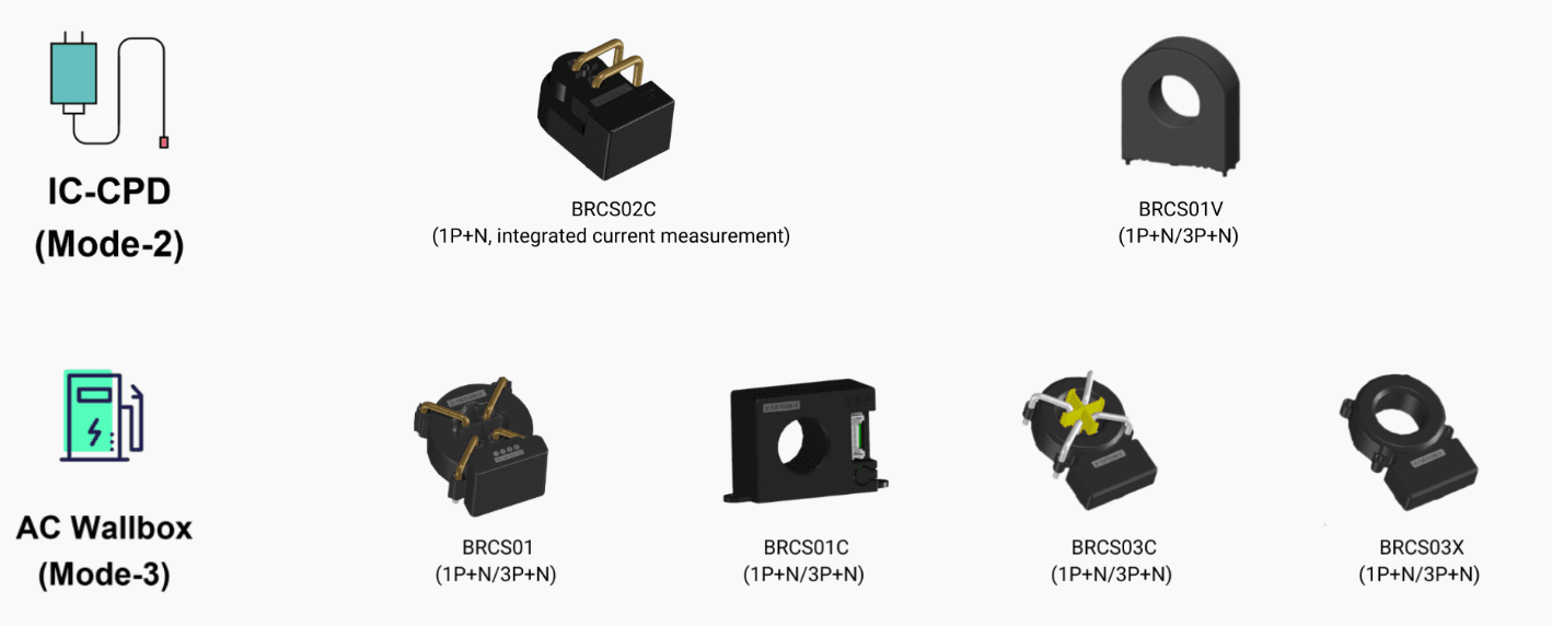 Product family picture showing BRCS residual current sensors used in AC EV chargers