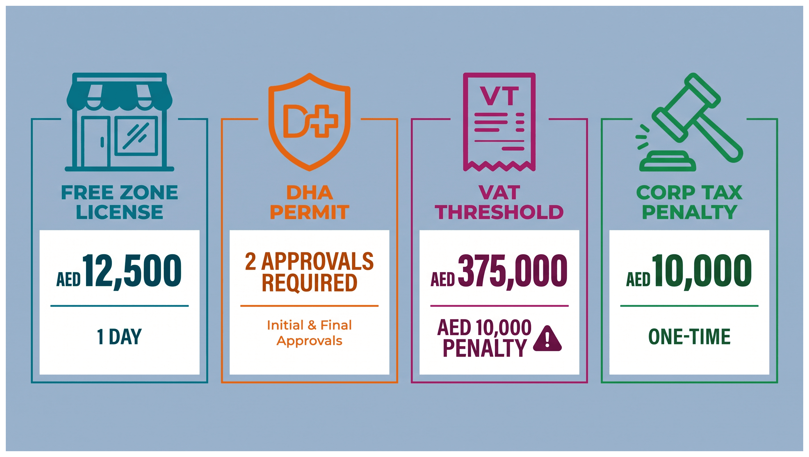 Infographic: Fitness Studio Business in Dubai: Setup and Requirements