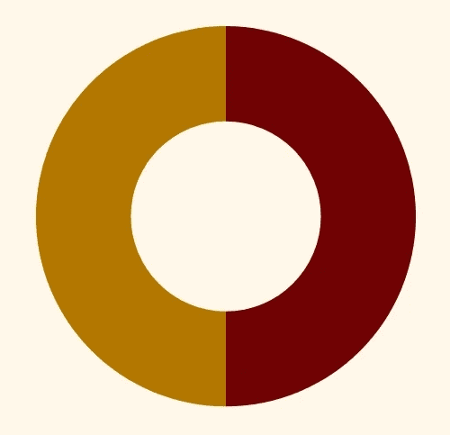 pie chart split down the middle