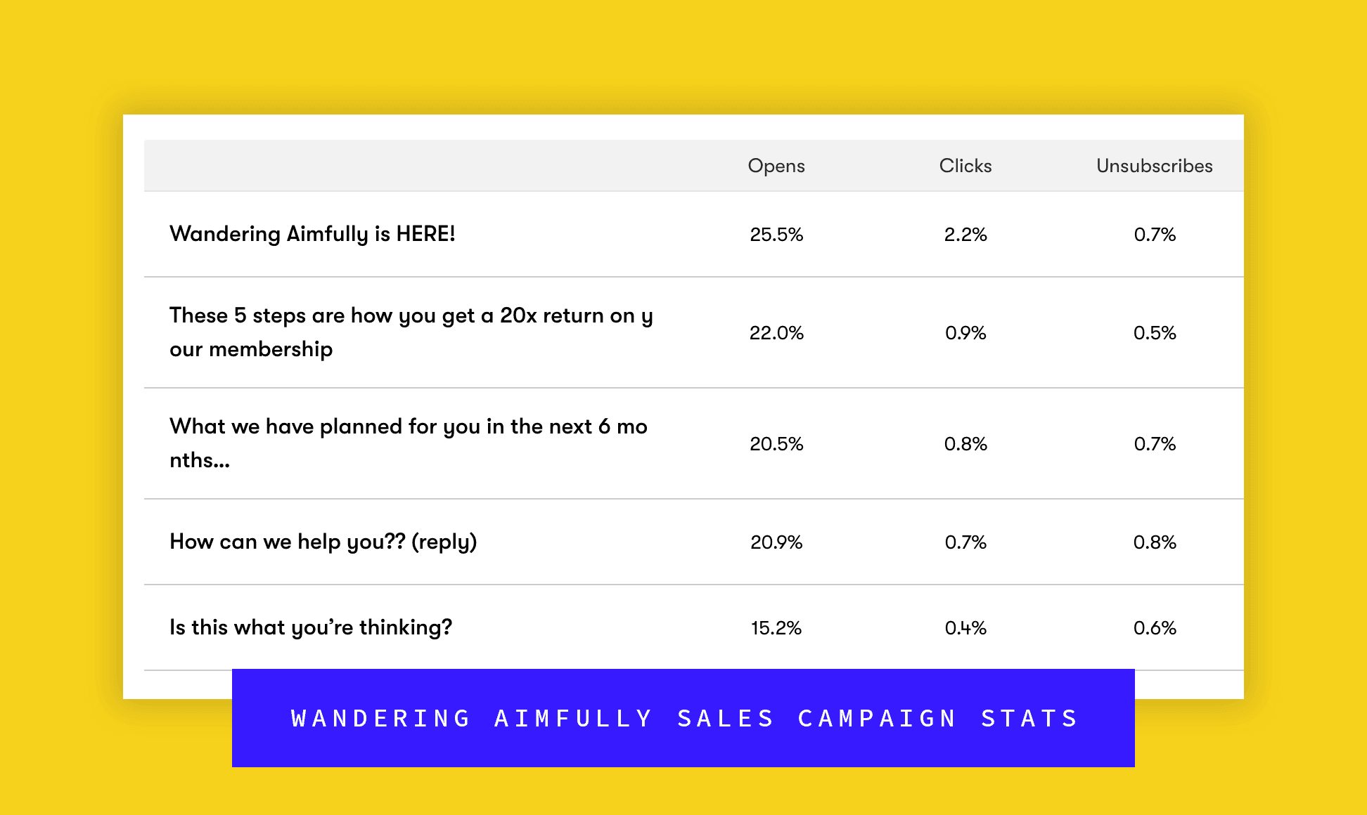 Wandering Aimfully August 2018 Sales Campaign Emails