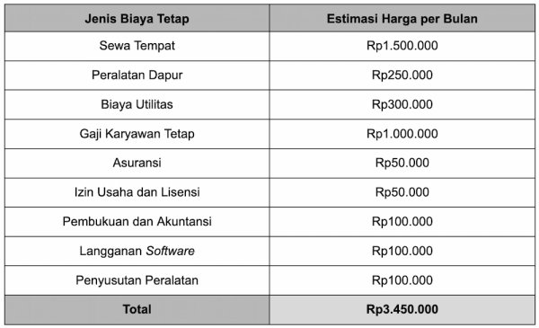 contoh biaya tetap.webp