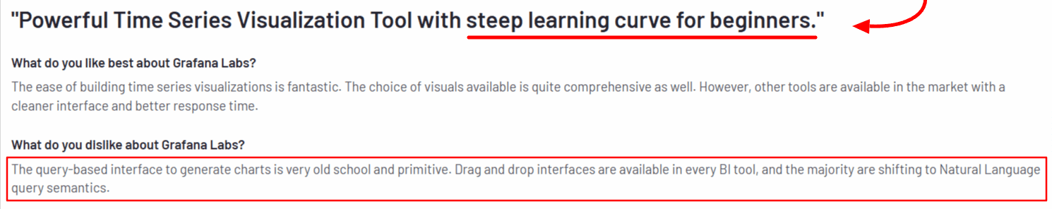 Grafana Labs review describing steep learning curve and outdated query-based interface