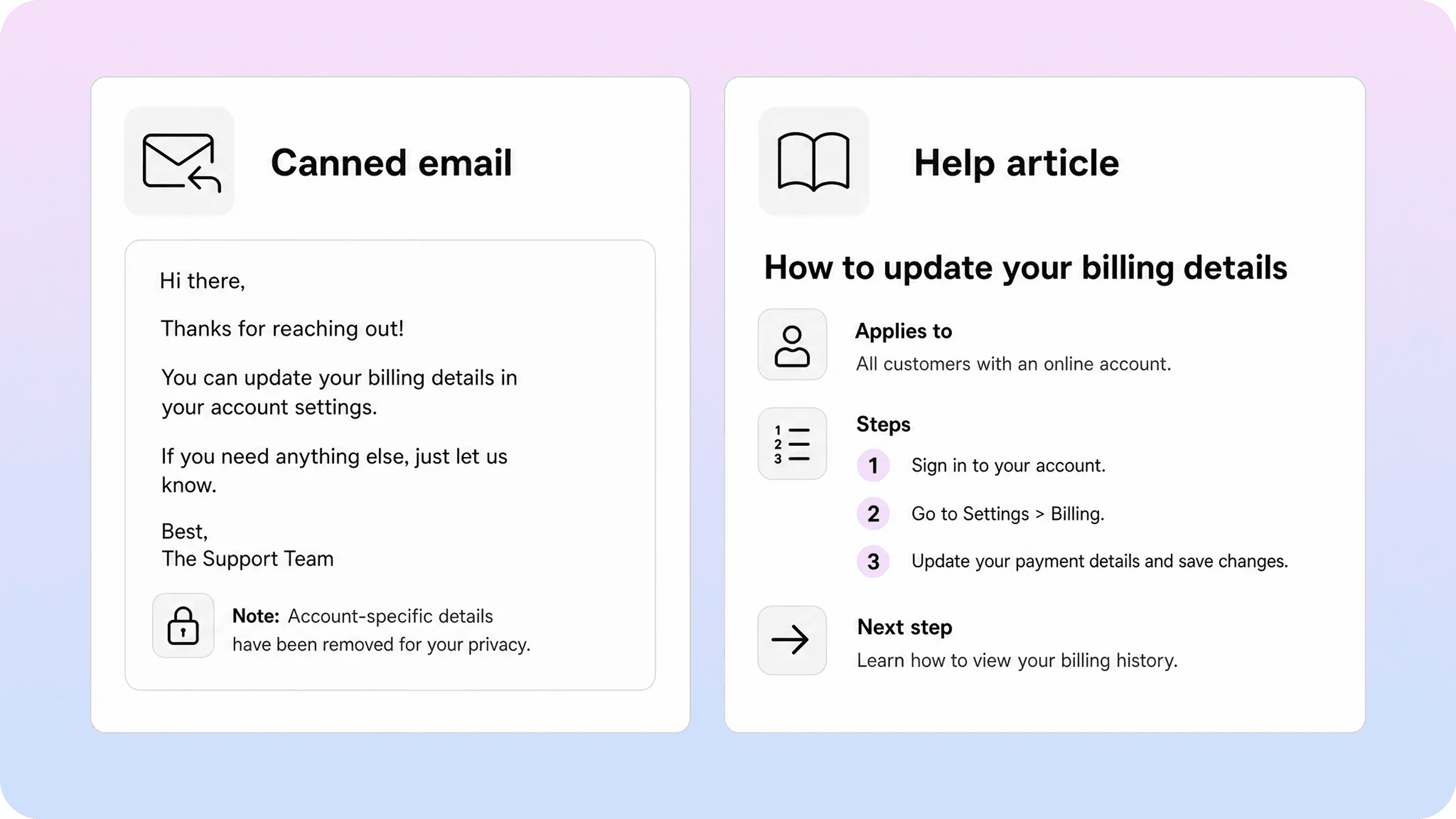 Canned email compared with a structured help article for billing details