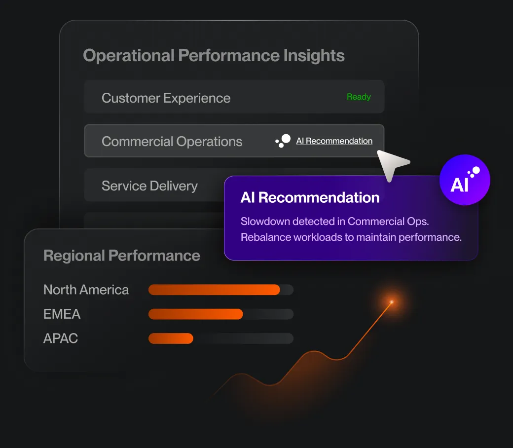 Get the right message to the right people at the right time with change journeys