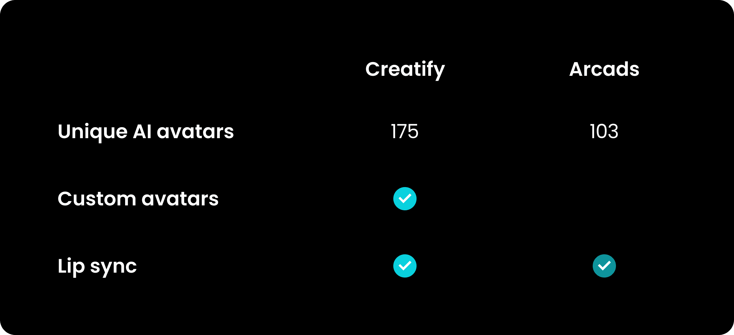 Creatify vs Arcads: an in-depth comparison