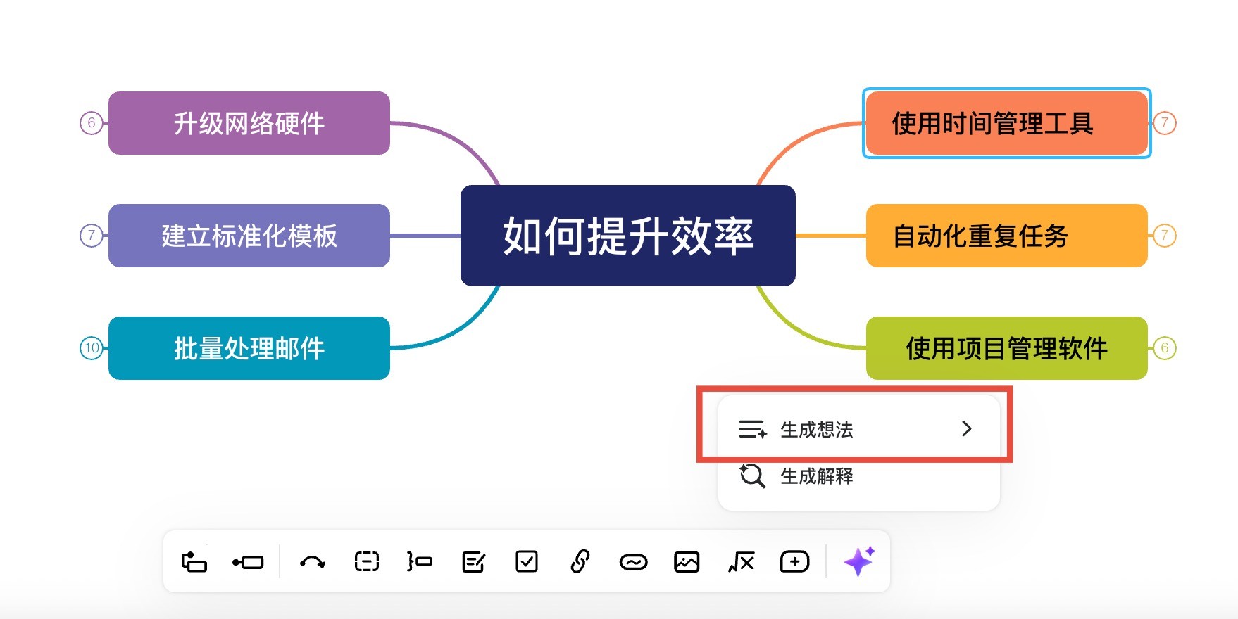 如何提升效率-生成想法