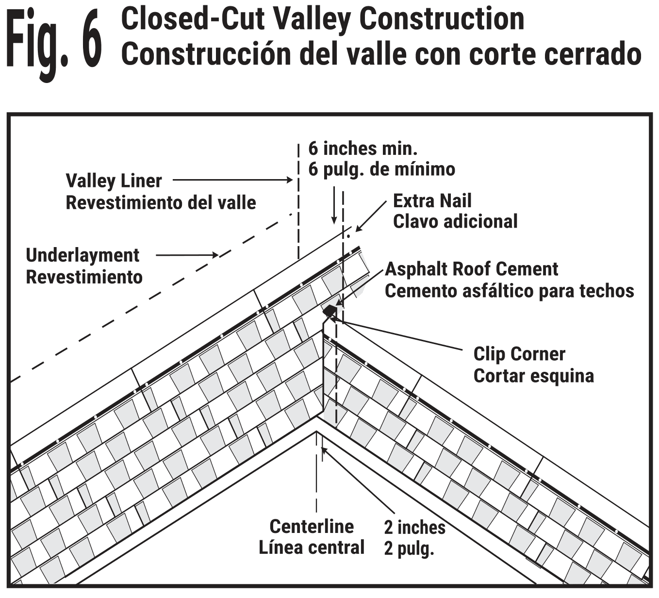 Owens Corning closed-cut valley diagram showing liner, centerline, cut edge and fastening restrictions.