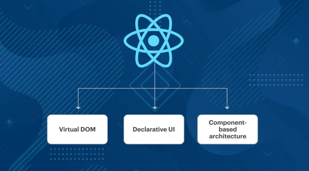 React Features