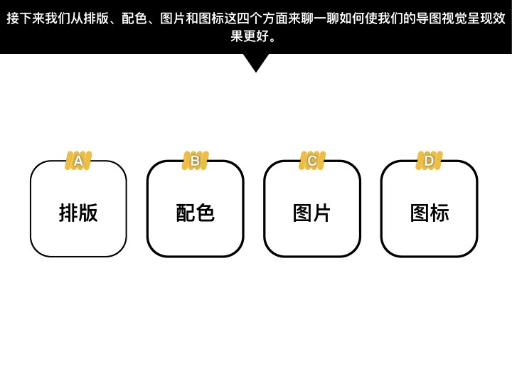 思维导图视觉表达技巧