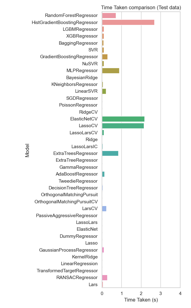 Frequency plot of bioactivity classes