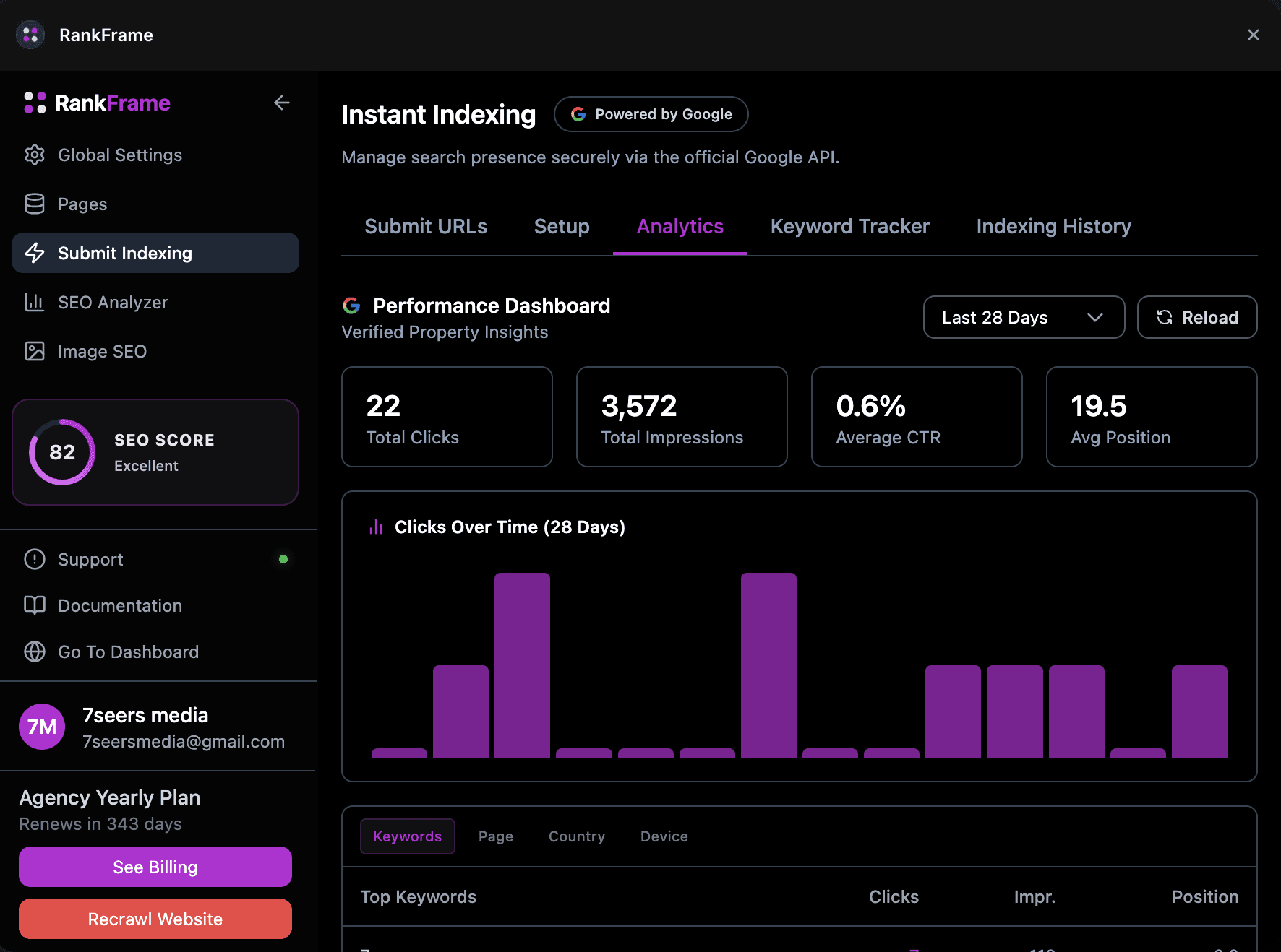 Instant Indexing Analytics full page in RankFrame