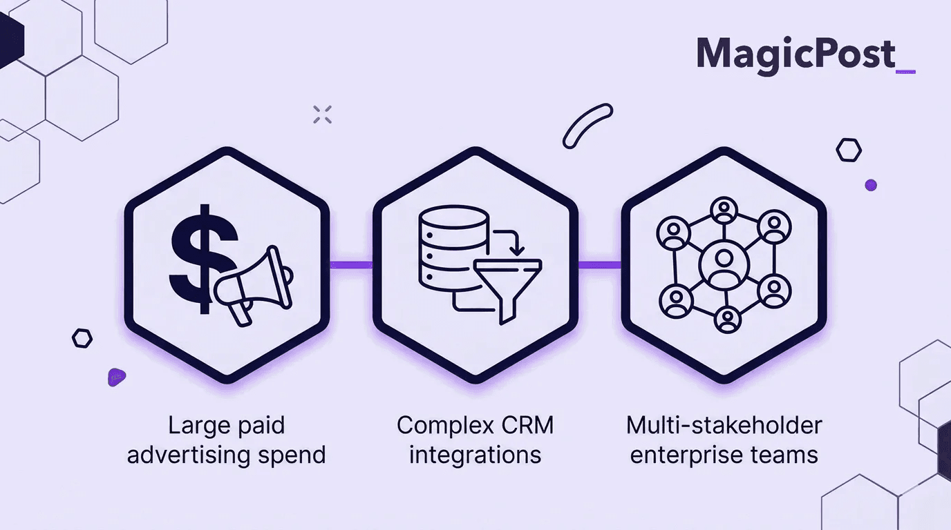 An illustration of the three common reasons of hiring a LinkedIn content agency: Large paid advertising spend, complex CRM integrations, and multi-stakeholder enterprise teams