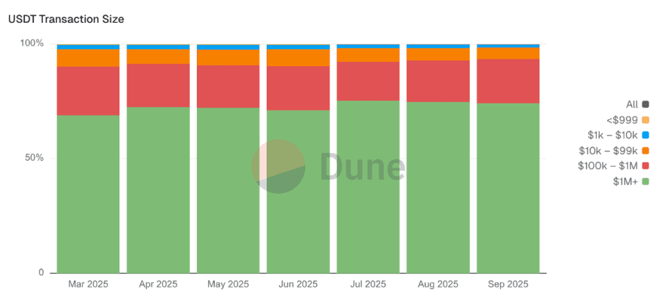 Mapping the Stablecoin Economy: Scale, Users, and Yield figure 5