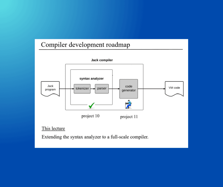 Compiler Architecture 