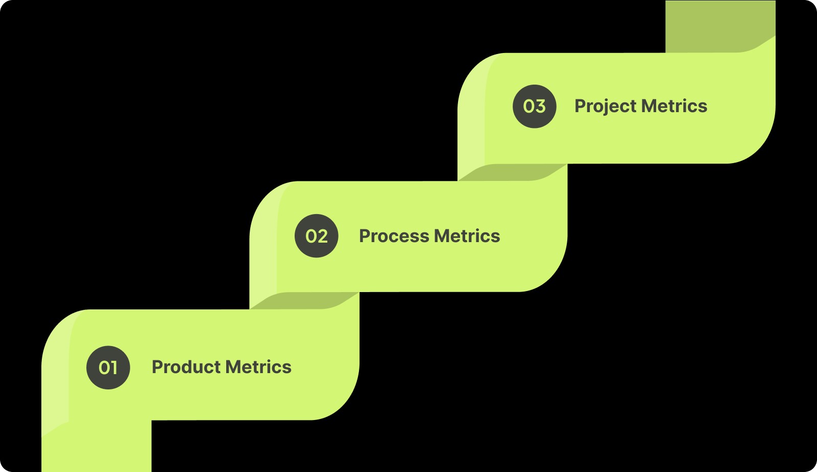 Types of Software Quality Metrics
