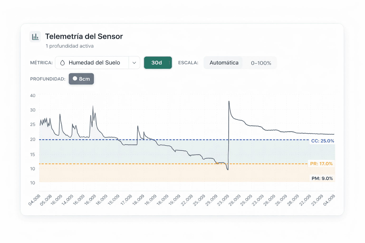An image of Freelio's project ui