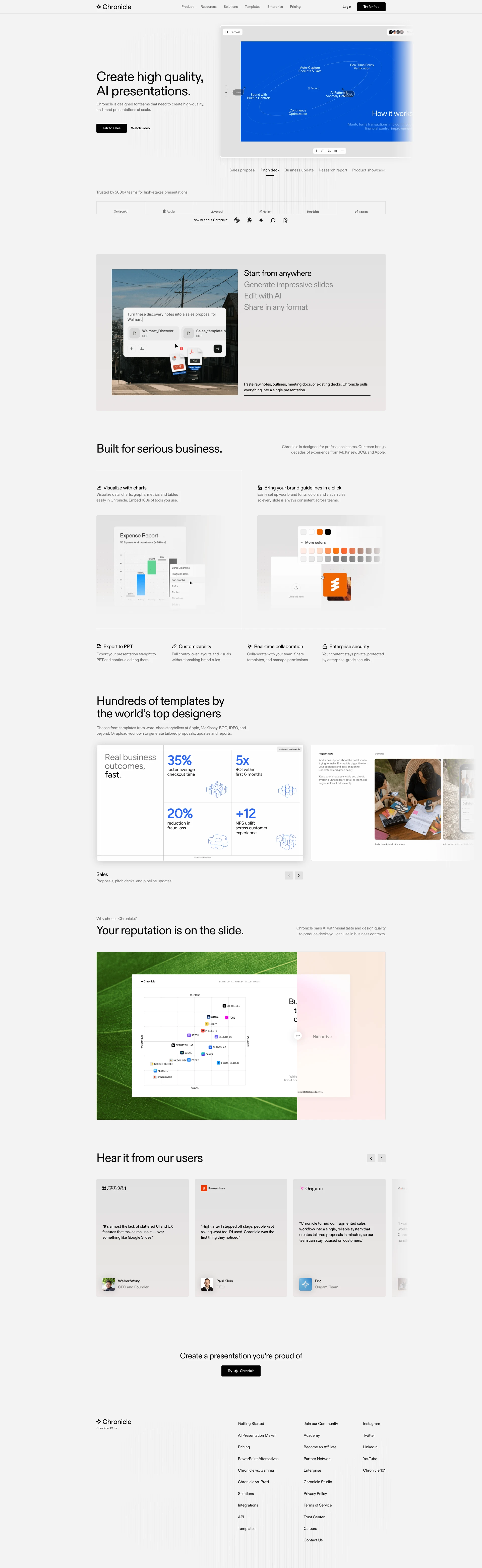 Chronicle-curated by FTC
