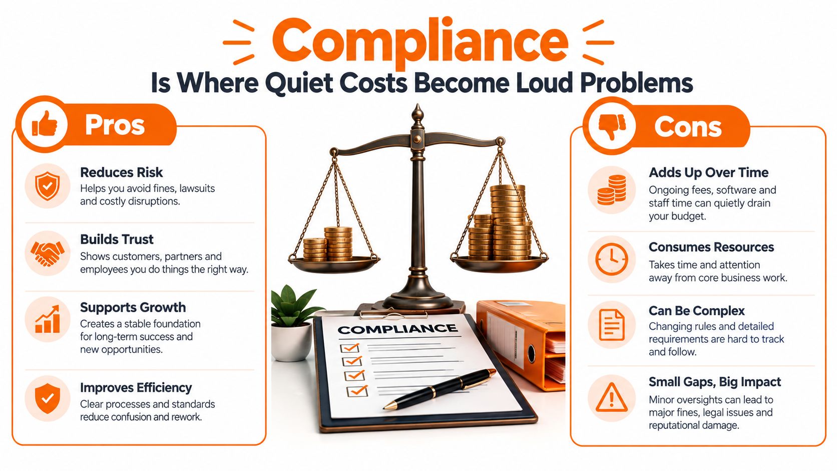 A professional infographic contrasting the pros and cons of organizational compliance with a balancing scale illustration.