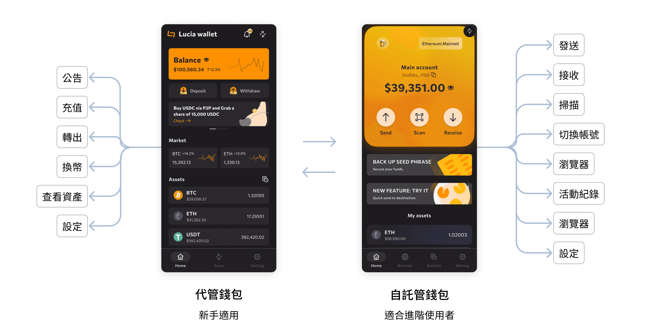 UI minimalistic widgets