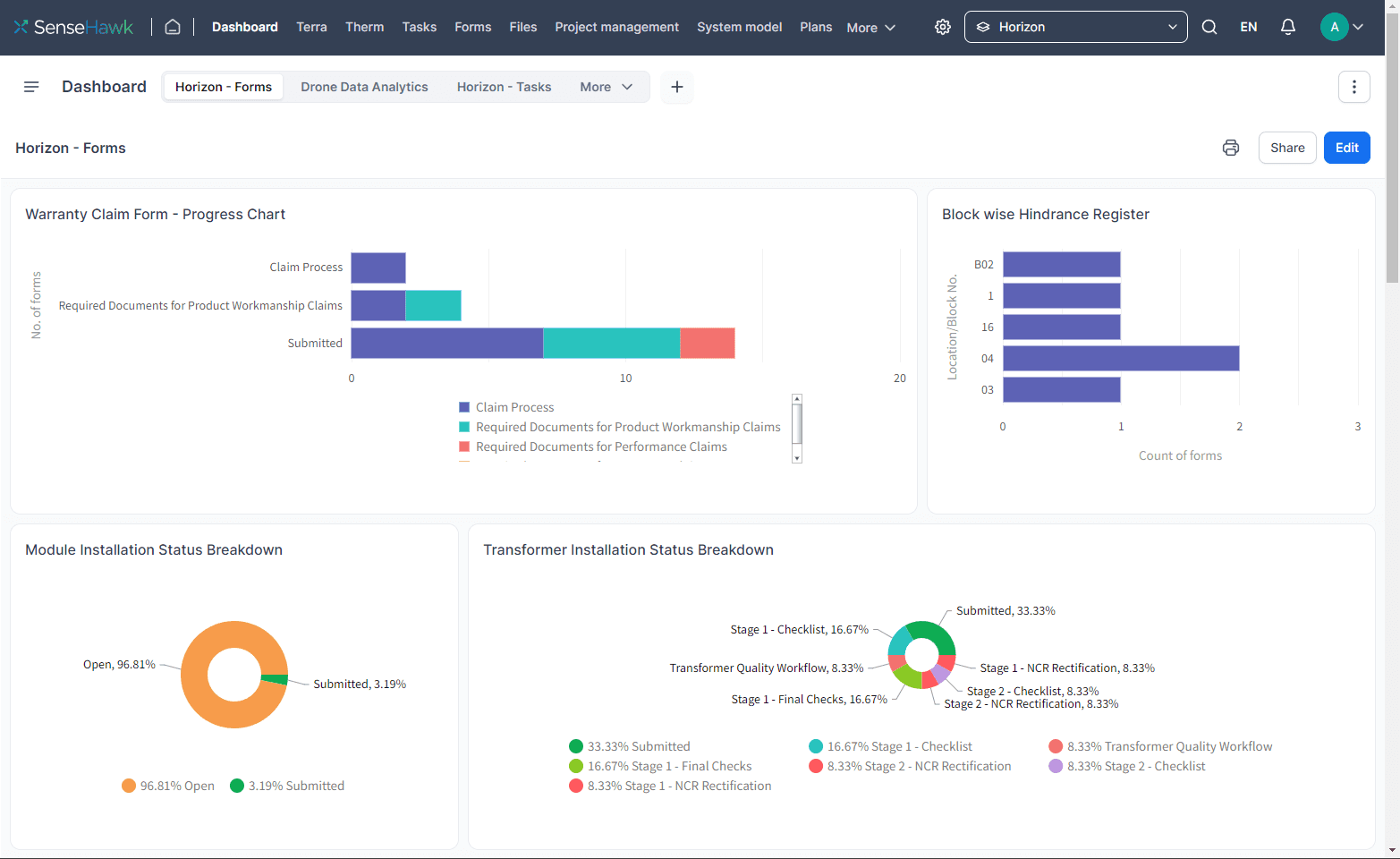 Use the inventory feature of TaskMapper for Construction by SenseHawk to remotely track and manage your inventory. Manage all incoming, outgoing and transfer records of stock in the inventory from the time of purchase to the item being used.