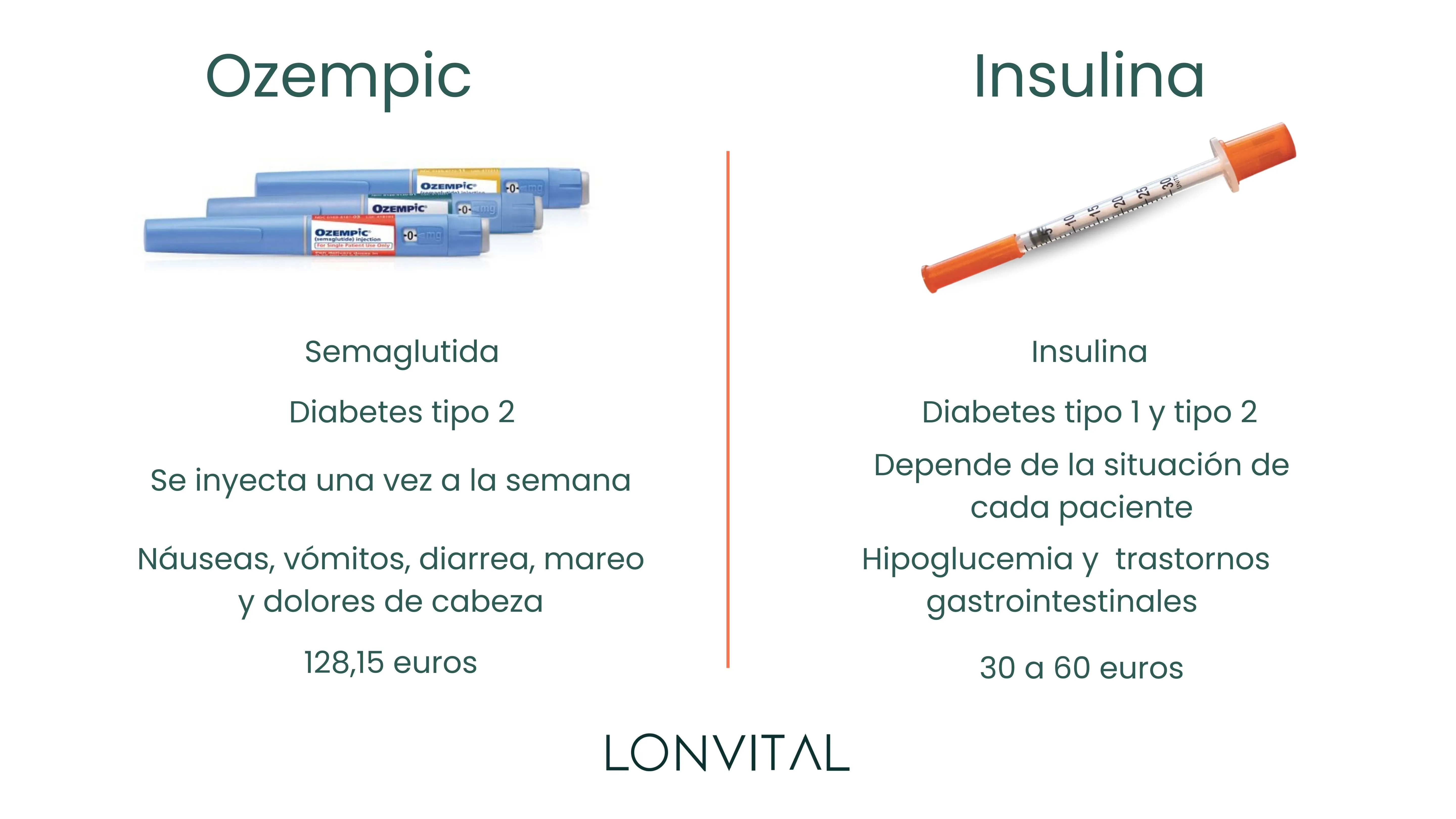 Ozempic vs Insulina _ Comparativa