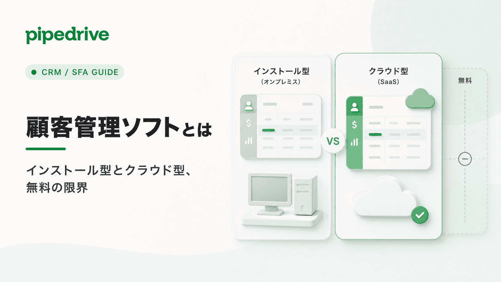 CRM・SFAガイドのサムネイル。「顧客管理ソフトとは/インストール型とクラウド型、無料の限界」。両方式を左右に並べて比べる図。