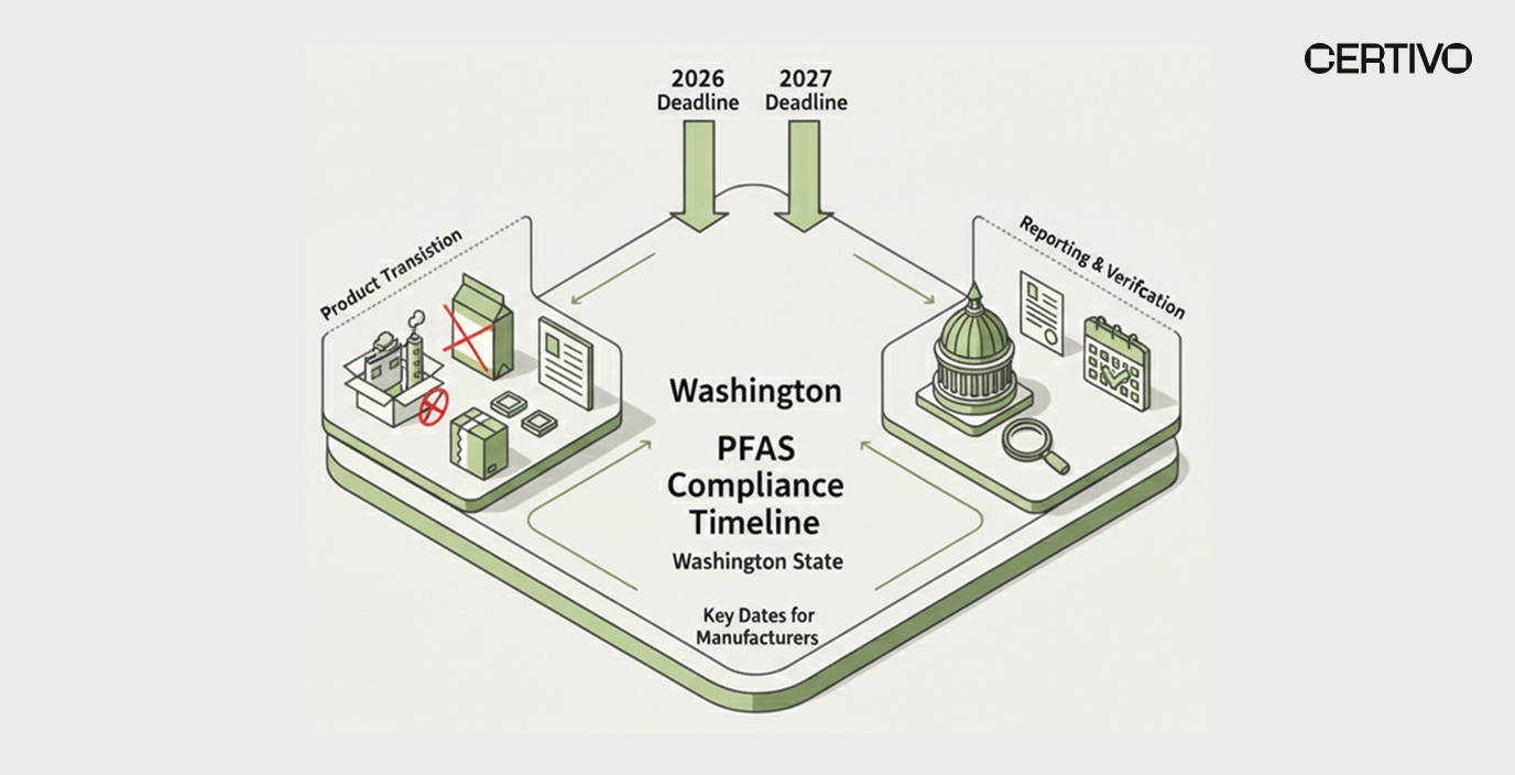 Washington PFAS compliance timeline 2026 2027 deadlines manufacturers