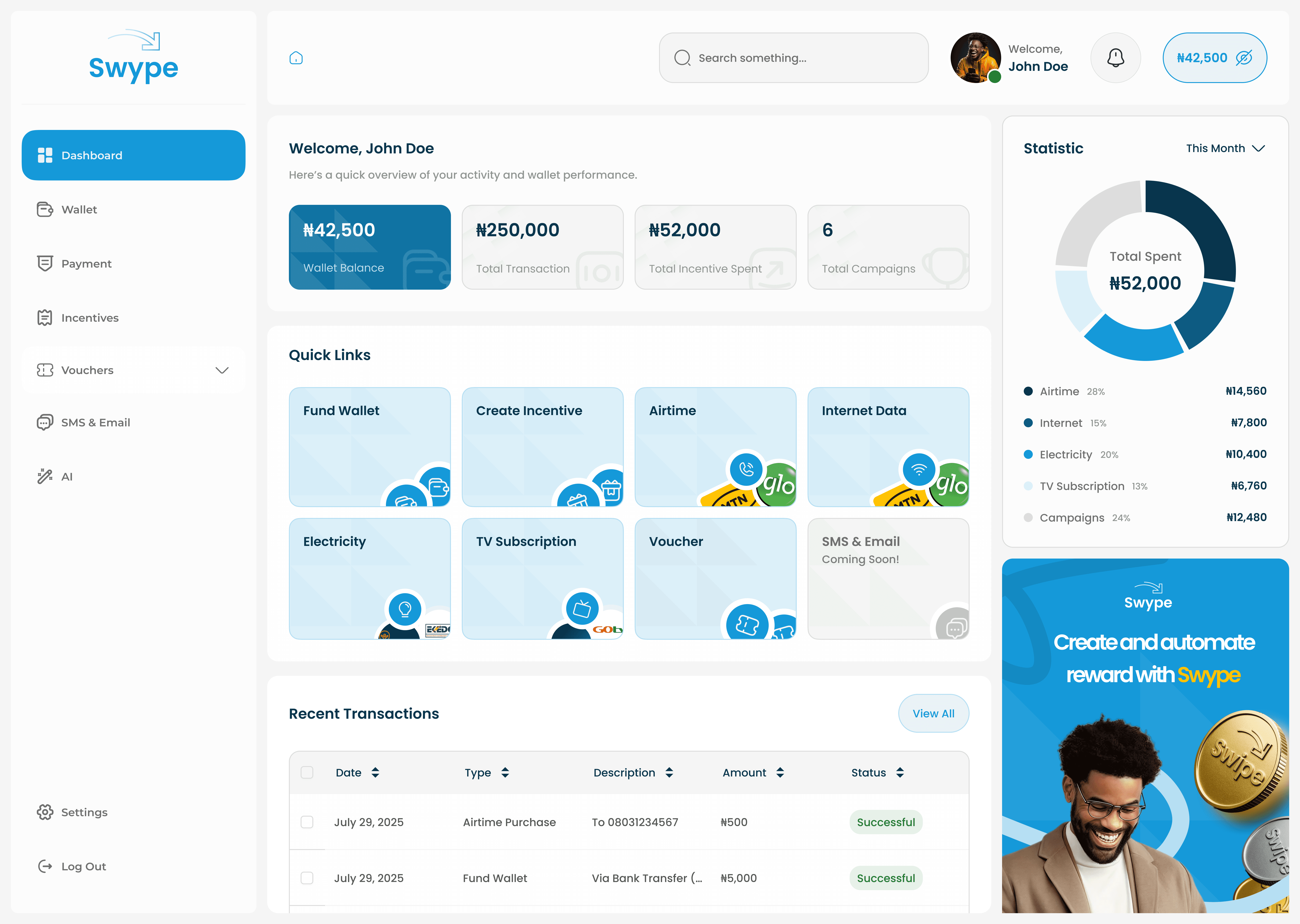 Swype Dashboard