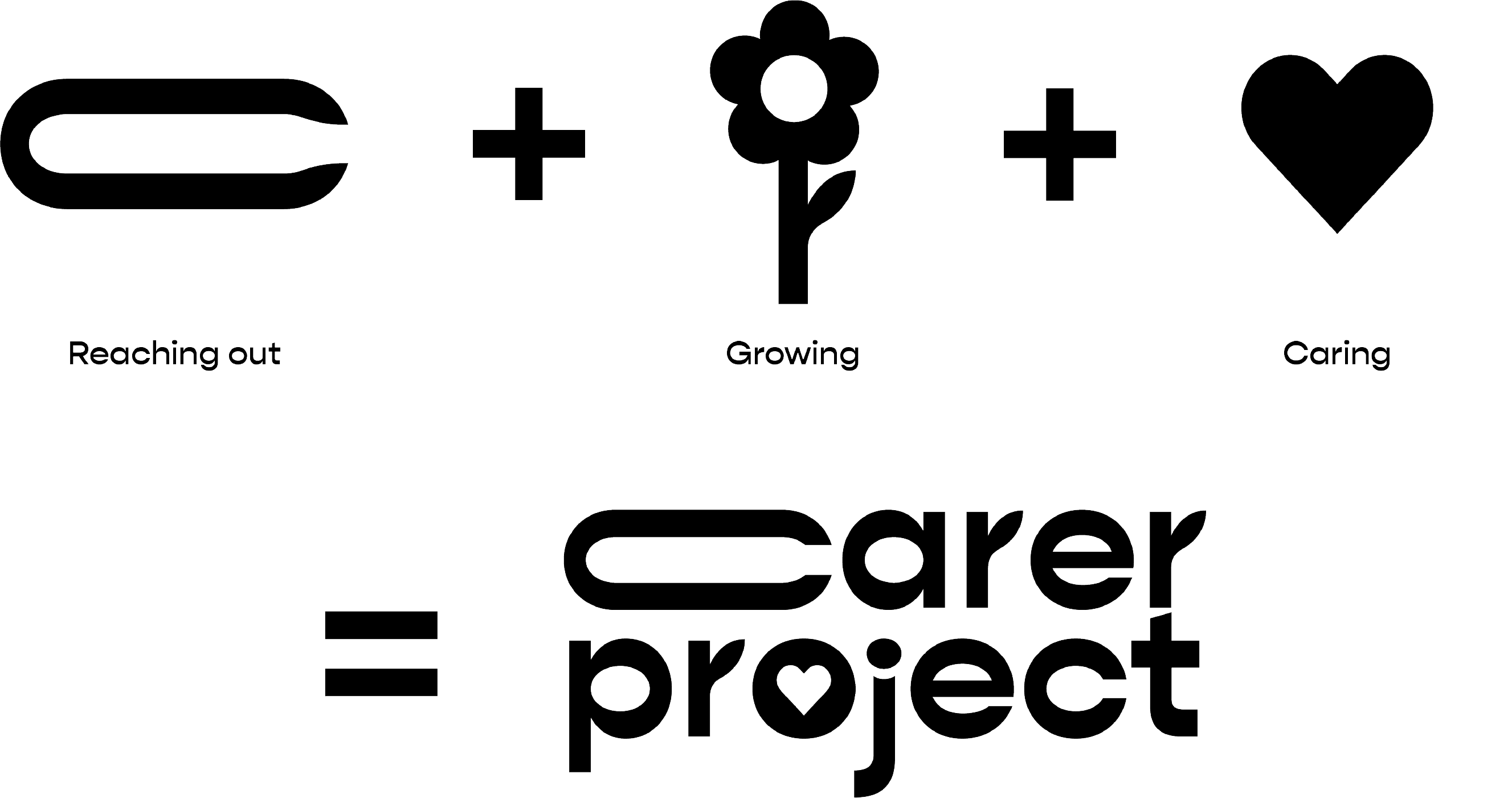 Carer Project logo story