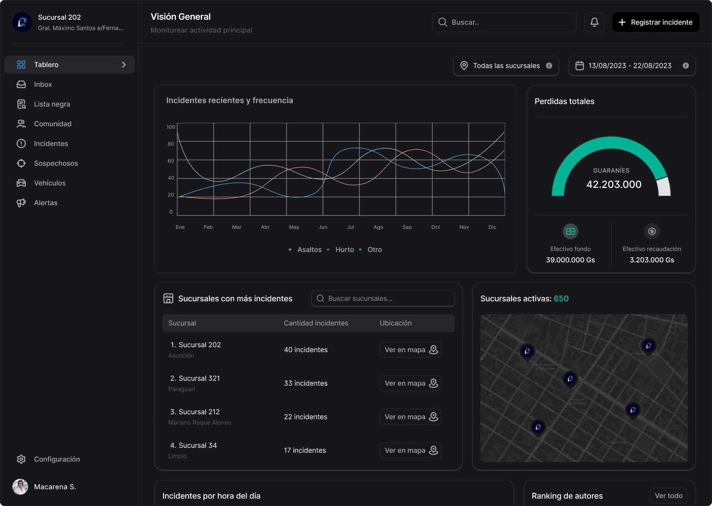 A visual from the dashboard of Solaris