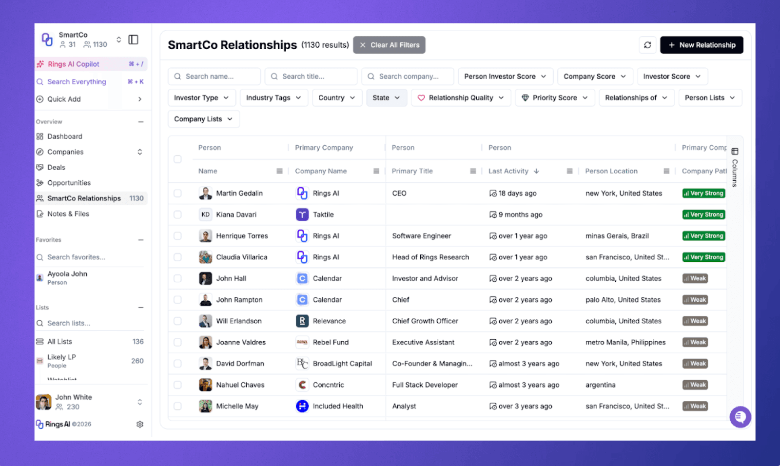 A firm-wide view of relationship strength that informs where sourcing efforts should start.