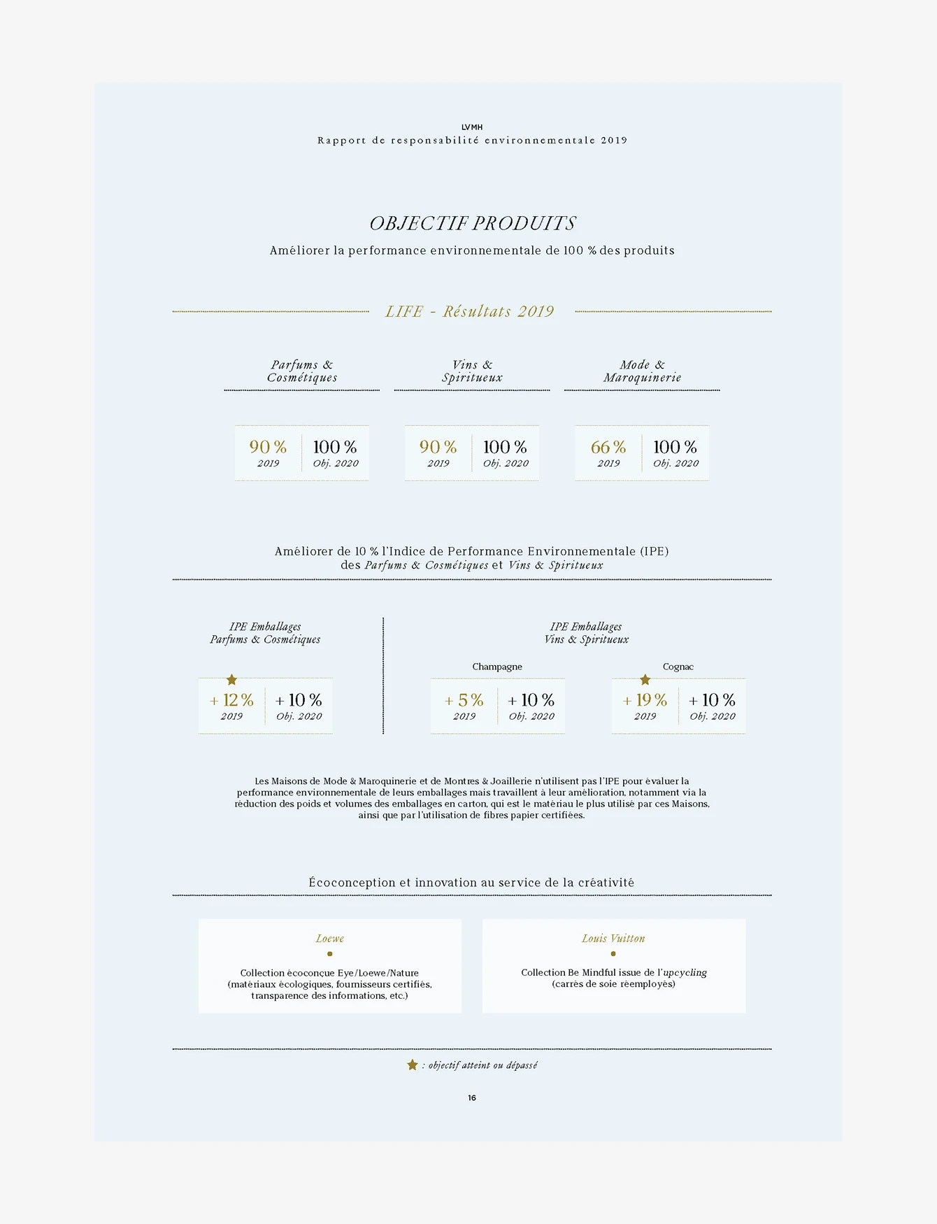 Rapport responsabilité environnementale et sociale 2019