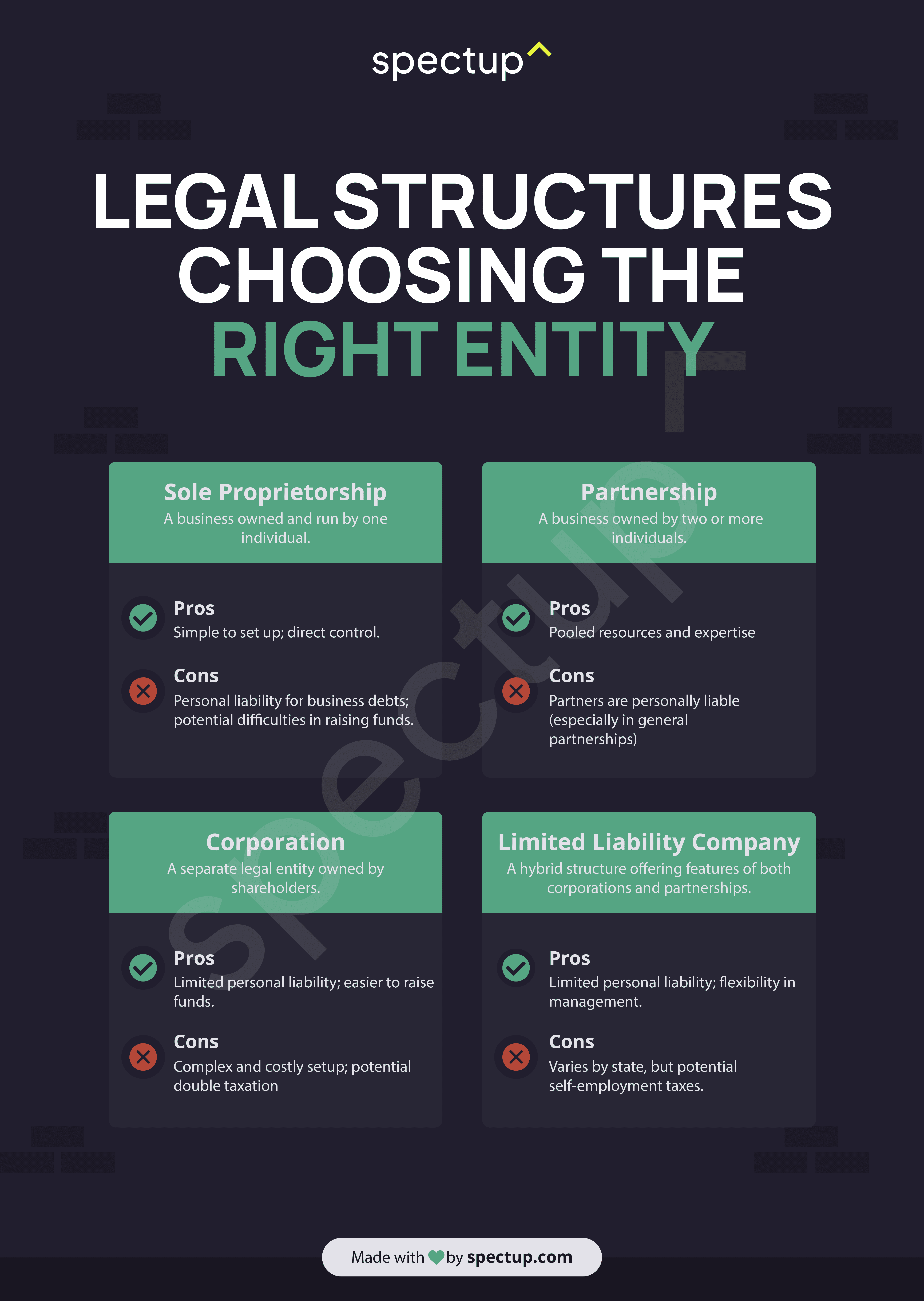 Infographic: Legal Structures: Choosing the Right Entity