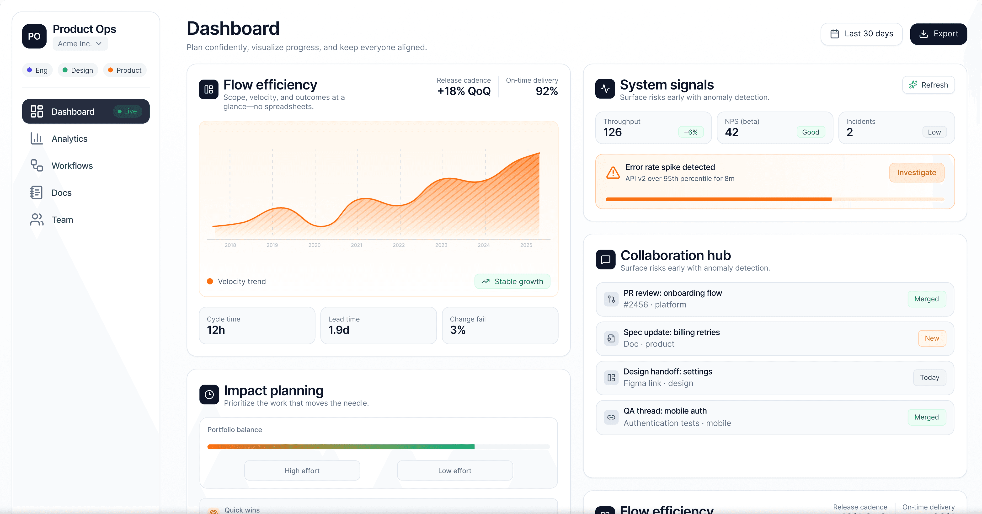 Dashboard Screenshot