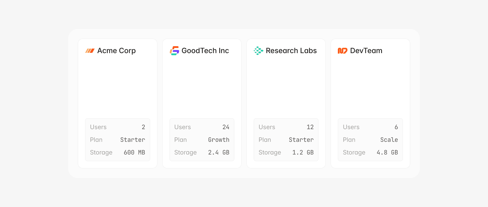Four cards displaying company plans: Acme Corp, GoodTech Inc, Research Labs, and DevTeam.