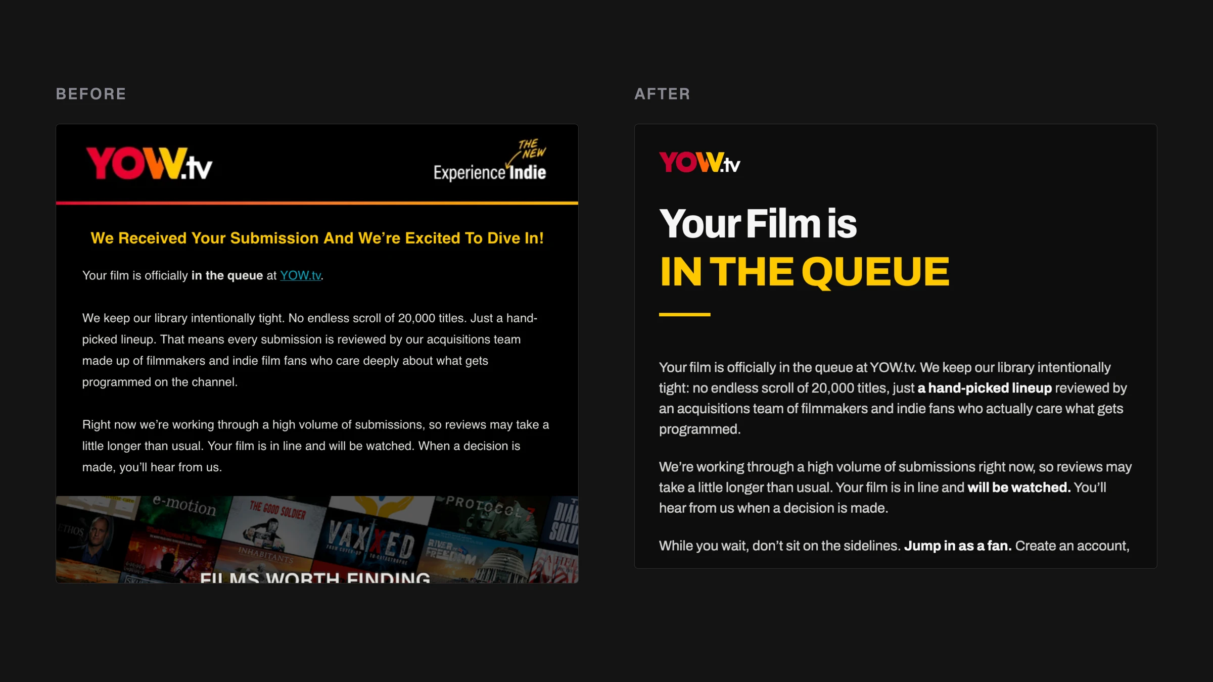 Two YOW.tv submission-receipt emails side by side, labeled Before and After, both cropped part-way down rather than shown whole. On the left the template that was replaced: a masthead carrying the wordmark and an Experience the new Indie lockup over a thin gradient rule, then a centered title-case headline in yellow reading We Received Your Submission And We’re Excited To Dive In!, left-aligned body copy, and a stock poster collage with the words Films Worth Finding across it. On the right the same message rebuilt: the wordmark alone, then a large left-aligned two-line headline, Your Film is in white over IN THE QUEUE in yellow, a short yellow rule, and the same copy reset larger. Both crops cut off mid-content.