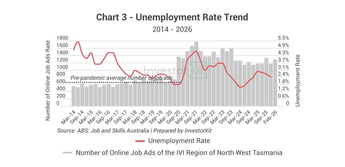 Dubbo Job Market Trends