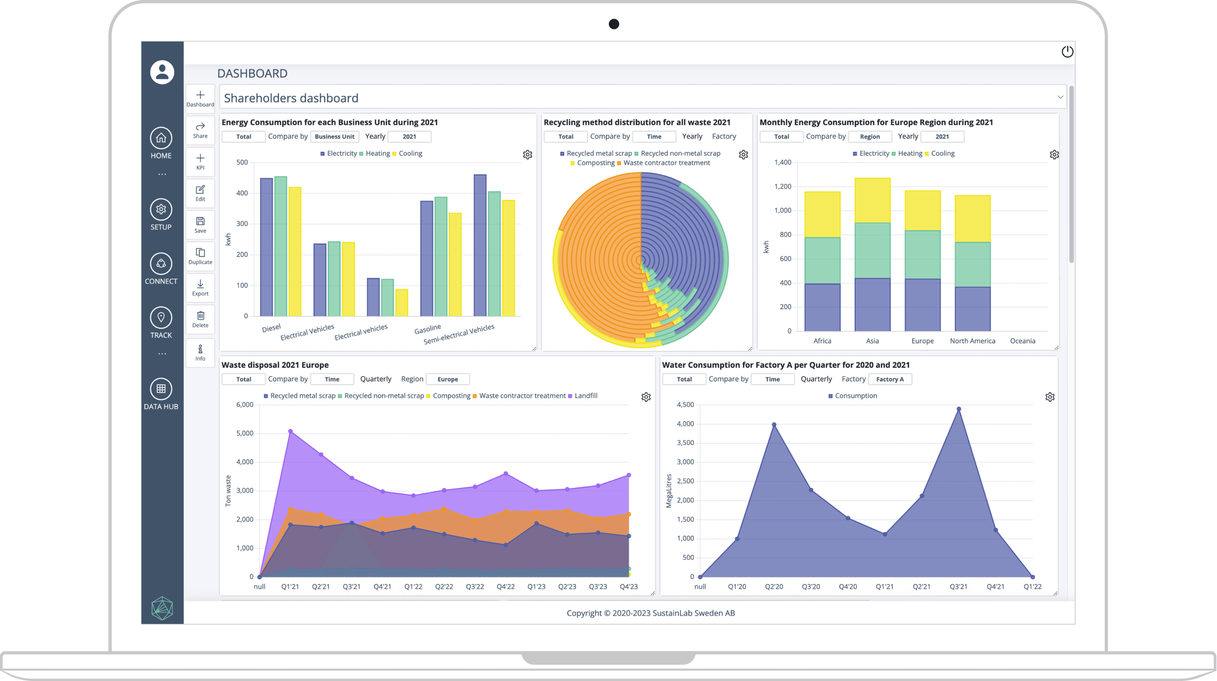 SustainLab – Better Business, Better Planet