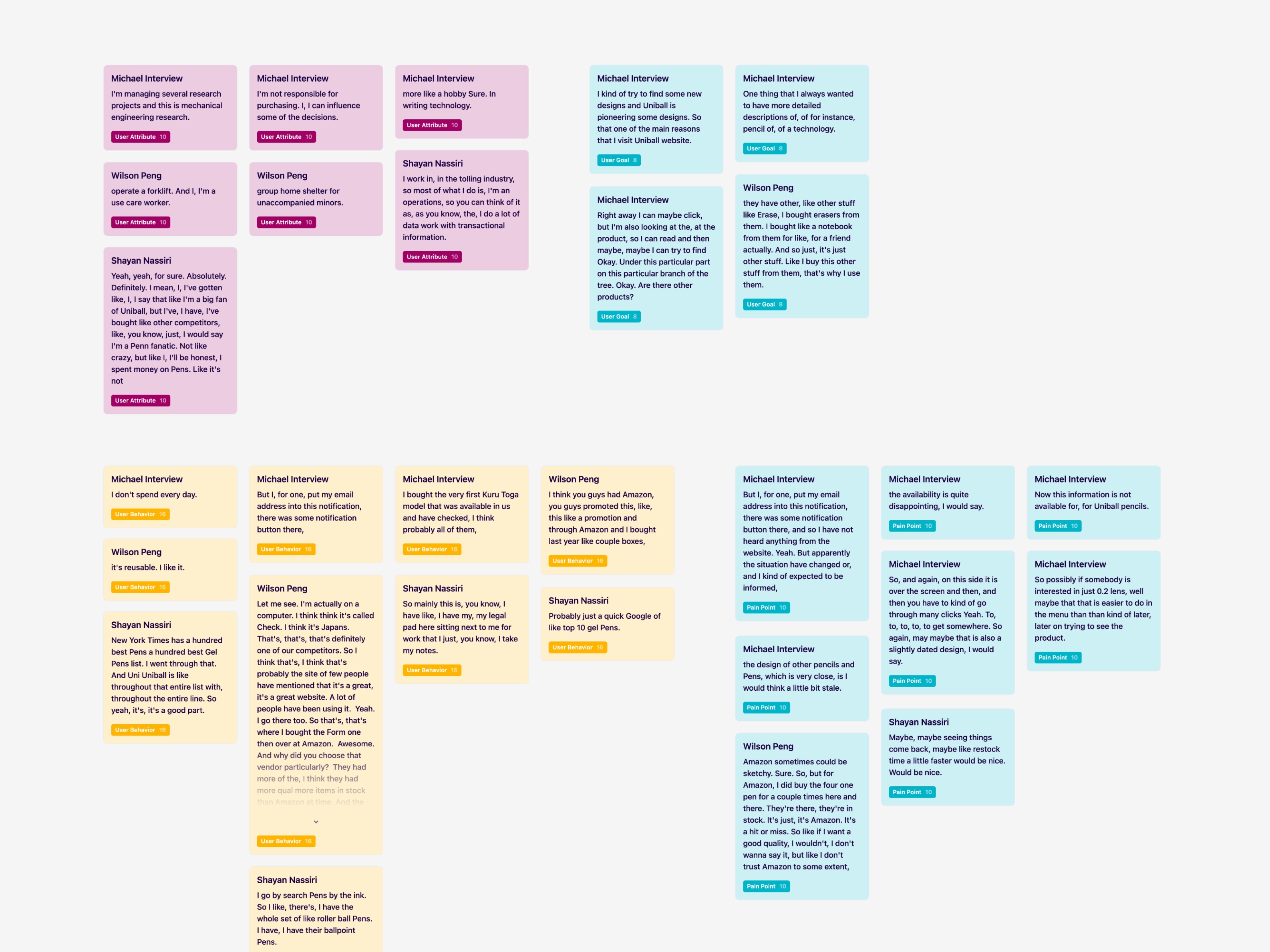 A close-up of Affinity Mapping