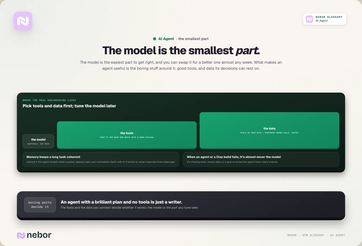 The model is the smallest part.