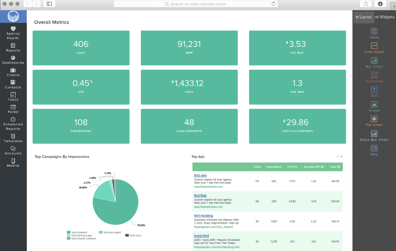 reportgardendashboard