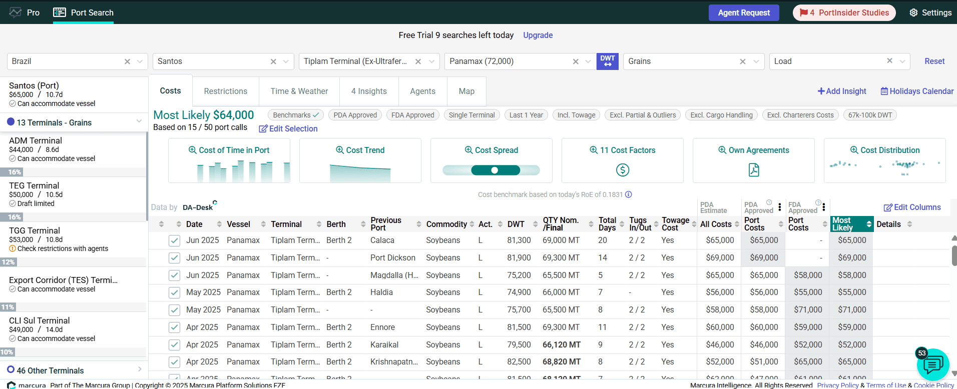 A screenshot of a spreadsheet with various data columns and rows organized in a tabular format.