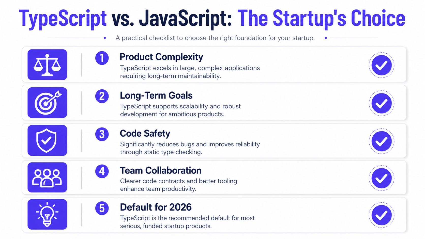 A checklist chart comparing TypeScript and JavaScript, highlighting why TypeScript is the best choice for startups.